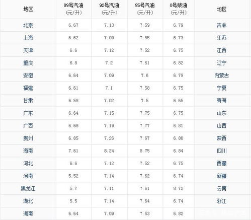 汽车通常月用油多少